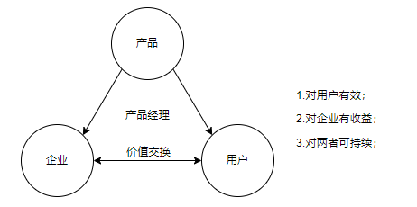 产品经理，产品经理网站